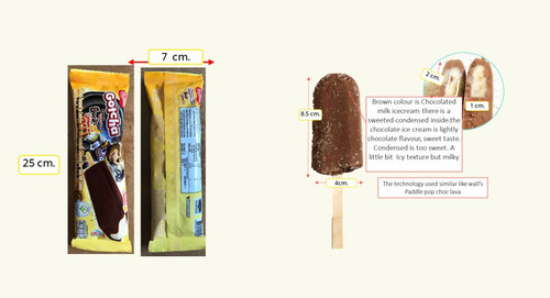 May21 Gotcha Choco.jpg