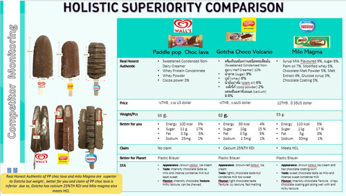May21 Paddle pop choc lava VS Gotcha choco volcano VS Milo magma.jpg