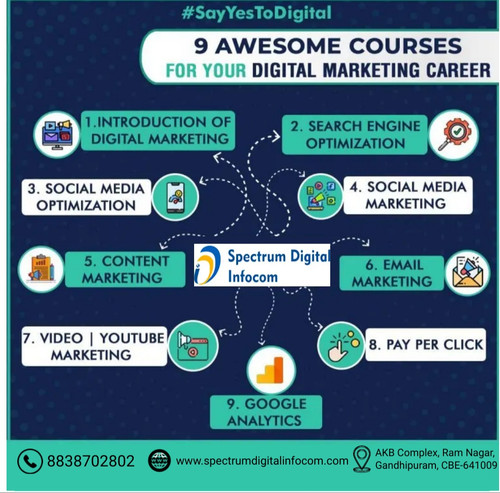 Best Digital marketing course 5.jpg