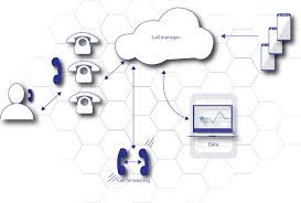 What kind of features should I look for in a cloud predictive dialer?.jpg