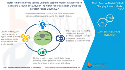 North America Electric Vehicle Charging Stations Market.jpg
