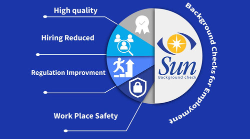 Background Checks for Employment.jpg