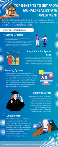 Top Benefits to Get From Mohali Real Estate Investment.png