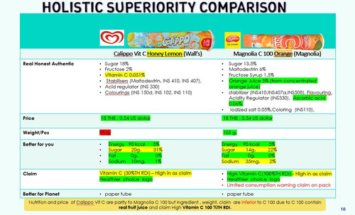 Sep21 Callippo Vit C Honey Lemon VS Magnolia C100.jpg