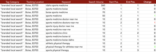 Screenshot 2023 02 14 at 1.40.25 PM.png