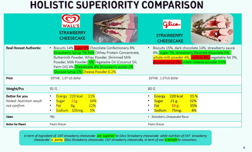 Jul21 Cornetto strawberry cheesecake VS Glico Giant strawberry cheese cake.jpg