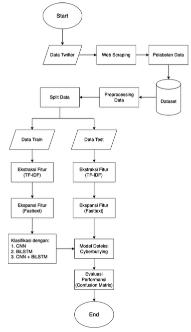 flowchart perancangan sistem.png