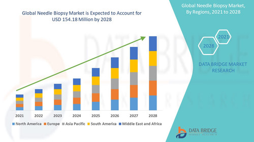 Needle Biopsy Market.jpg