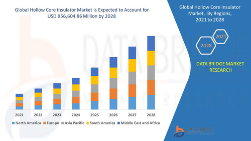 Hollow Core Insulator Market.jpg
