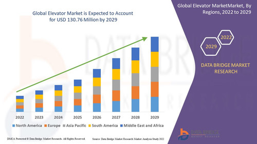 Global Elevator Market.jpg