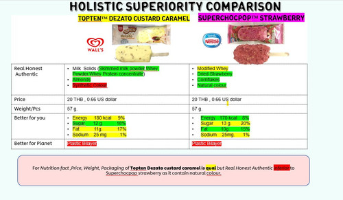 Jan21 Topten Dezato Custard Caramel VS Superchocpop Strawberry.jpg