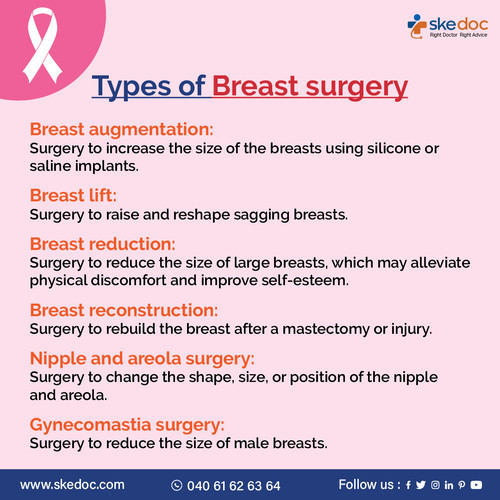 Types of Breast surgery.jpg
