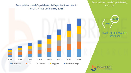 Menstrual Cups Market.jpg