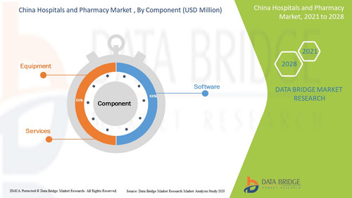 Hospitals and Pharmacy Market.jpg