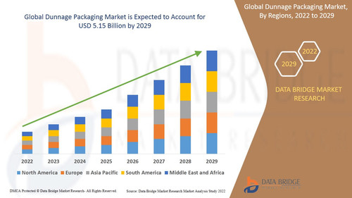 Dunnage Packaging Market.jpg
