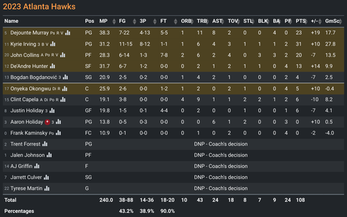 ATL box score.png