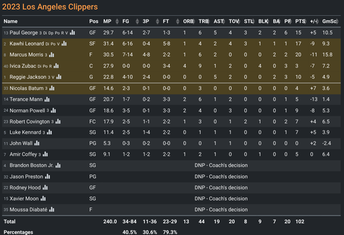 LAC box score.png