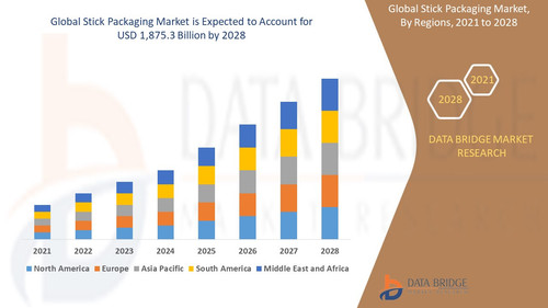Stick Packaging Market Size, Industry Share & Trends – 2028.jpg