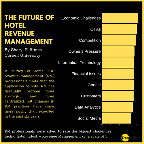 Hotel revenue management companies in India.png