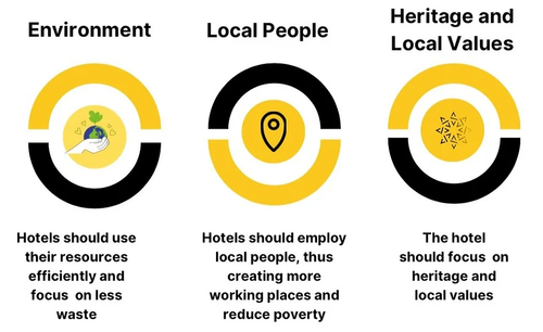 Sustainability in hotel industry.png