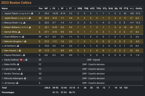 BOS box score.png