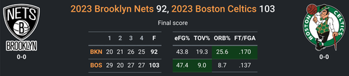 BOS vs BKN.png