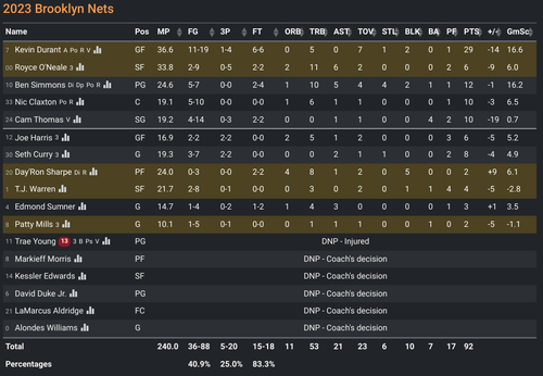 BKN box score.png