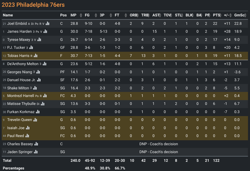 PHI box score.png