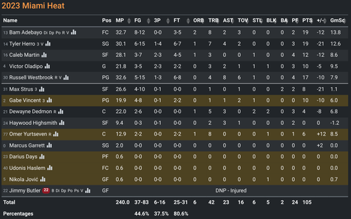 MIA box score.png