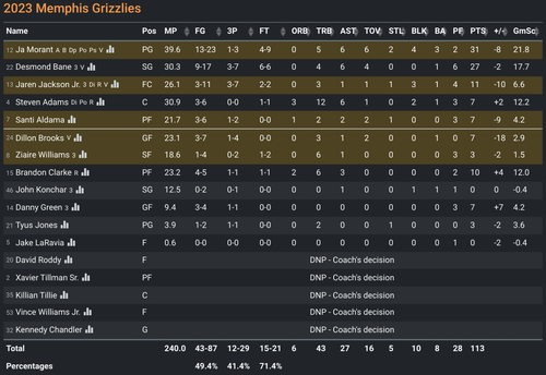 MEM box score.png