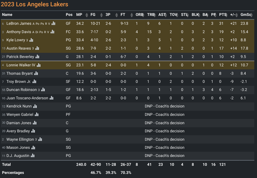 LAL box score.png