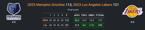 LAL vs MEM.png