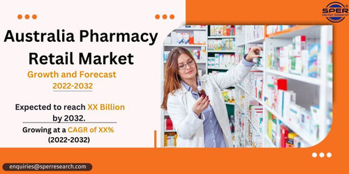 Australia Pharmacy Retail Market.jpg