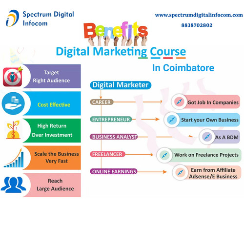 Digital marketing course in coimbatore 5.jpg
