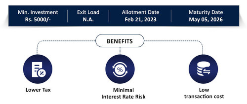 SBI Fixed Maturity Plan (FMP) Series 78 v2 IG.jpg