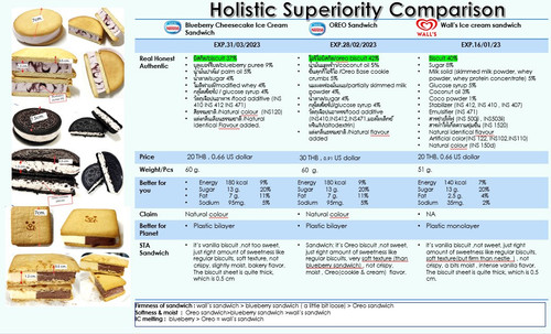 Nov21 bb cheesecake VS Wall's sanswich VS Oreo sandwich.jpg