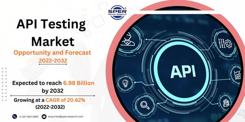 API Testing Market.jpg
