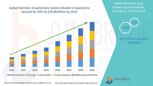 Electronic Drug Delivery Systems Market.jpg
