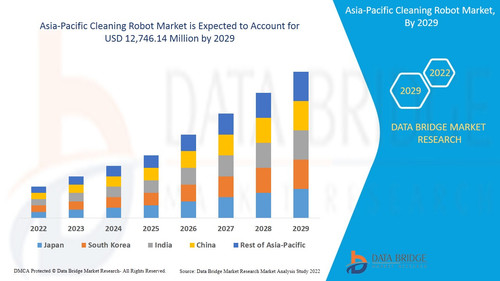 Asia Pacific Cleaning Robot Market.jpg