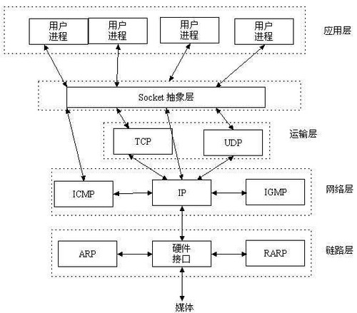 TCP IP Socket.jpg