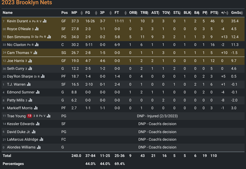 BKN box score.png