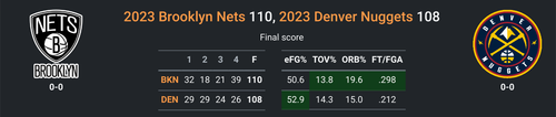 BKN vs DEN.png