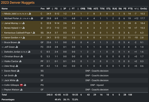 DEN box score.png