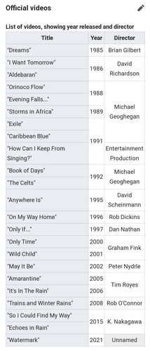 List of directors for Enya's music videos.jpg