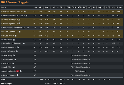 DEN box score.png