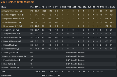 GS box score.png