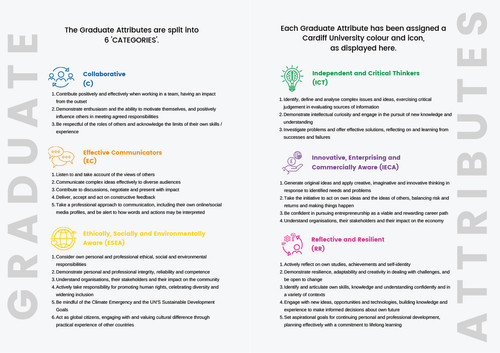 Graduate Attributes.jpg