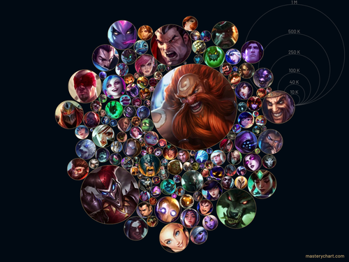 masterychart.png