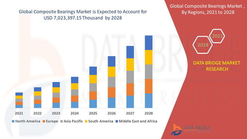 Composite Bearings Market.jpg