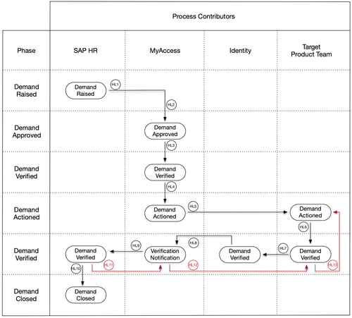 generating matrix flowcharts.png